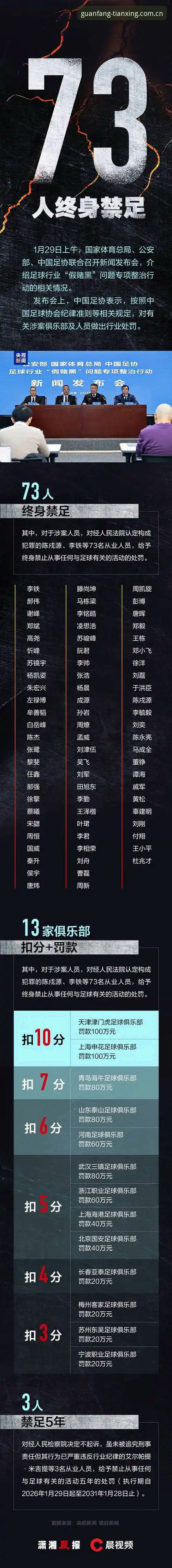 中国足协第三批禁足名单解读教程：天行体育官网助你掌控赛事动态